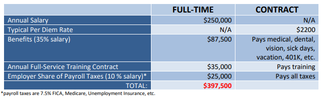 COST ANALYSIS EXAMPLE – FALCON 900LX CAPTAINFULL-TIME vs. CONTRACT