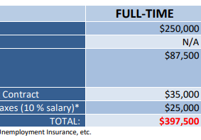 COST ANALYSIS EXAMPLE – FALCON 900LX CAPTAINFULL-TIME vs. CONTRACT